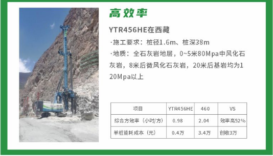桩基础施工中的新质生产力：rb88随行版电动旋挖钻