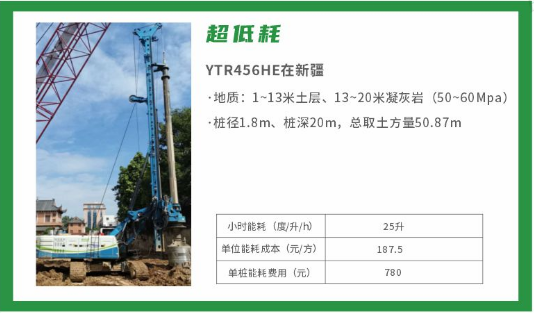 桩基础施工中的新质生产力：rb88随行版电动旋挖钻